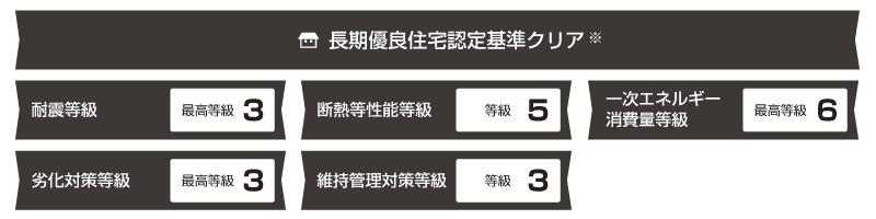 長期優良住宅認定基準クリア