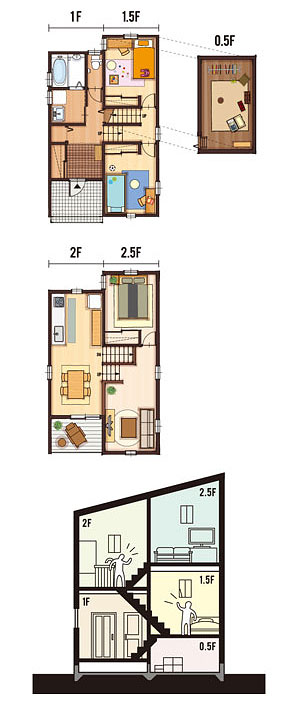 25.5坪 南玄関プラン 3LDK 間取り図